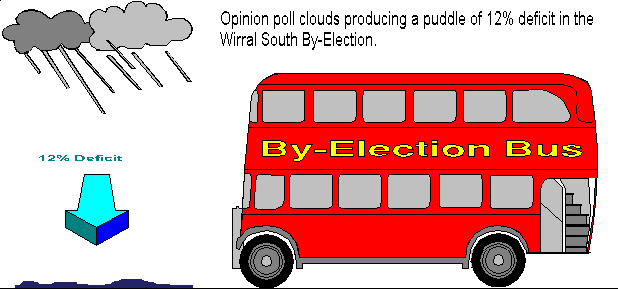 The By-Election Bus